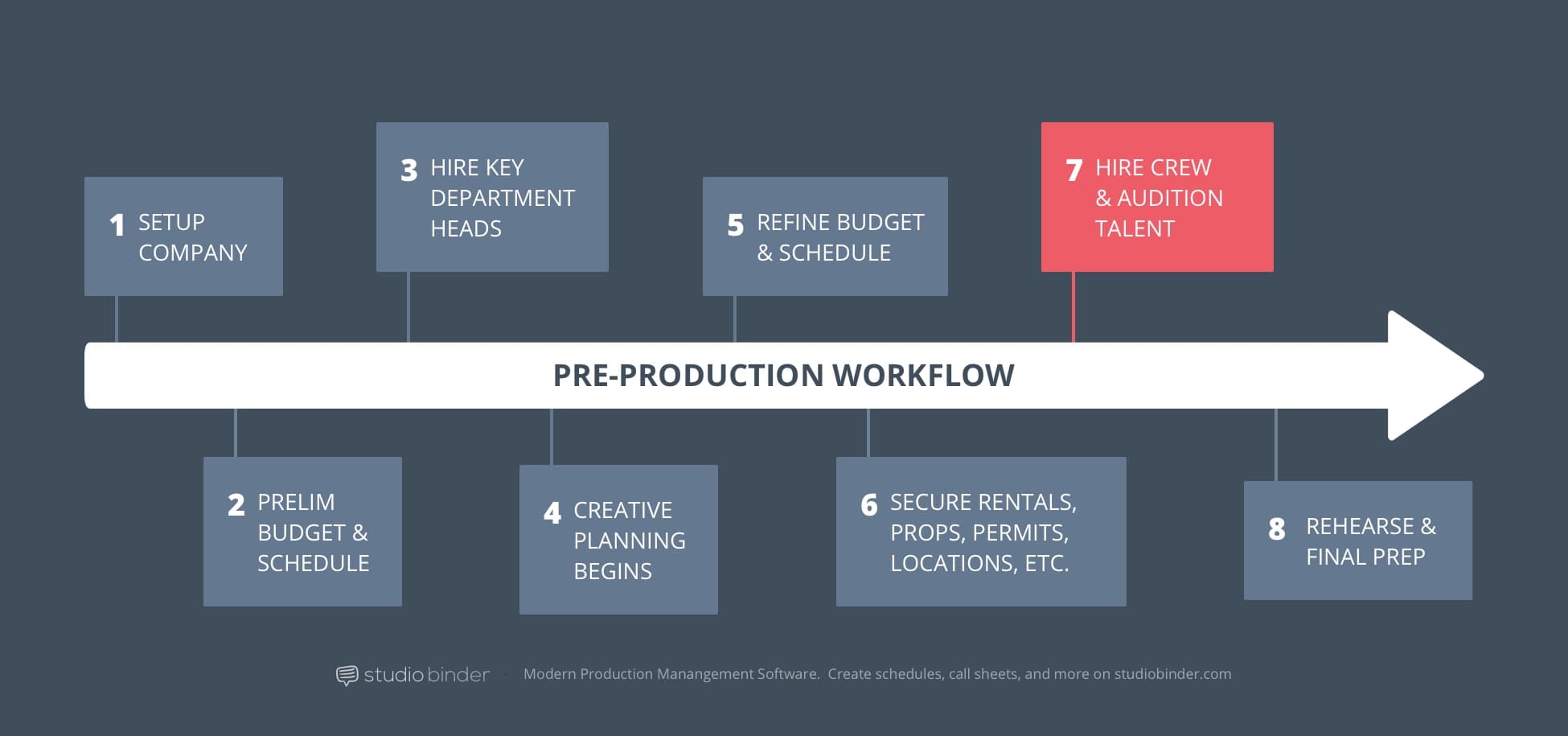 7 - StudioBinder Pre-Production Workflow - Hire Crew and Audience Talent 7 - StudioBinder Pre-Production Workflow - Hire Crew and Audience Talent