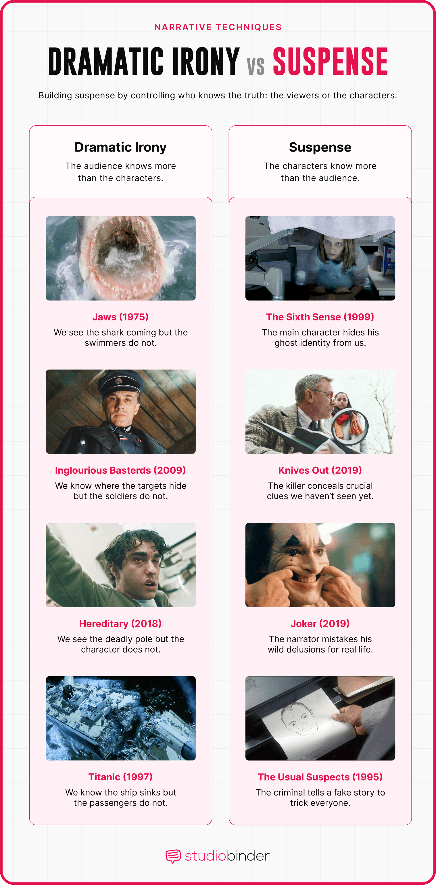 Narrative Techniques Dramatic Irony vs Suspense StudioBinder Narrative Techniques Dramatic Irony vs Suspense StudioBinder