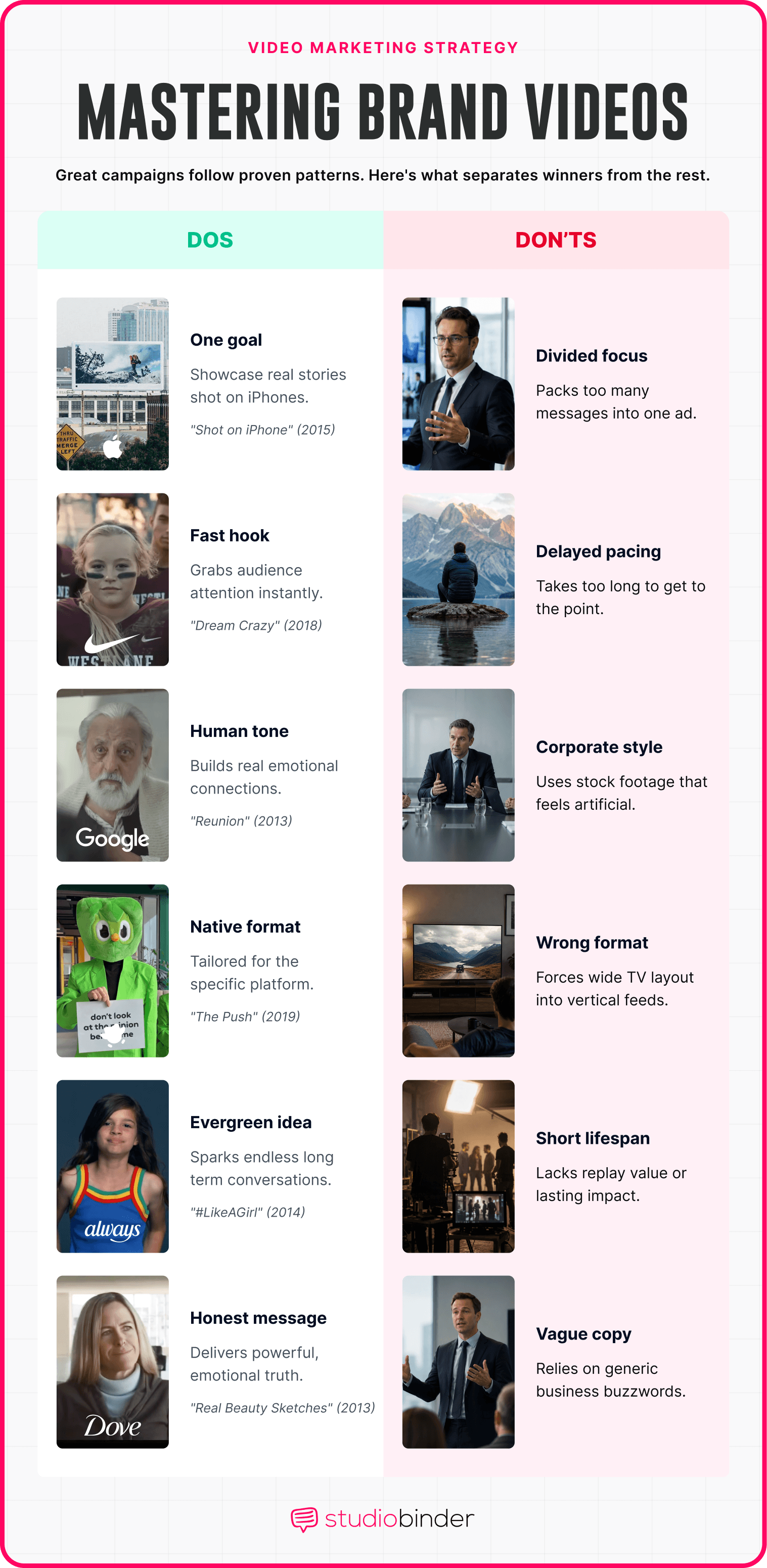 Video Marketing Examples Effective Versus Weak Video Strategy StudioBinder Video Marketing Examples Effective Versus Weak Video Strategy StudioBinder